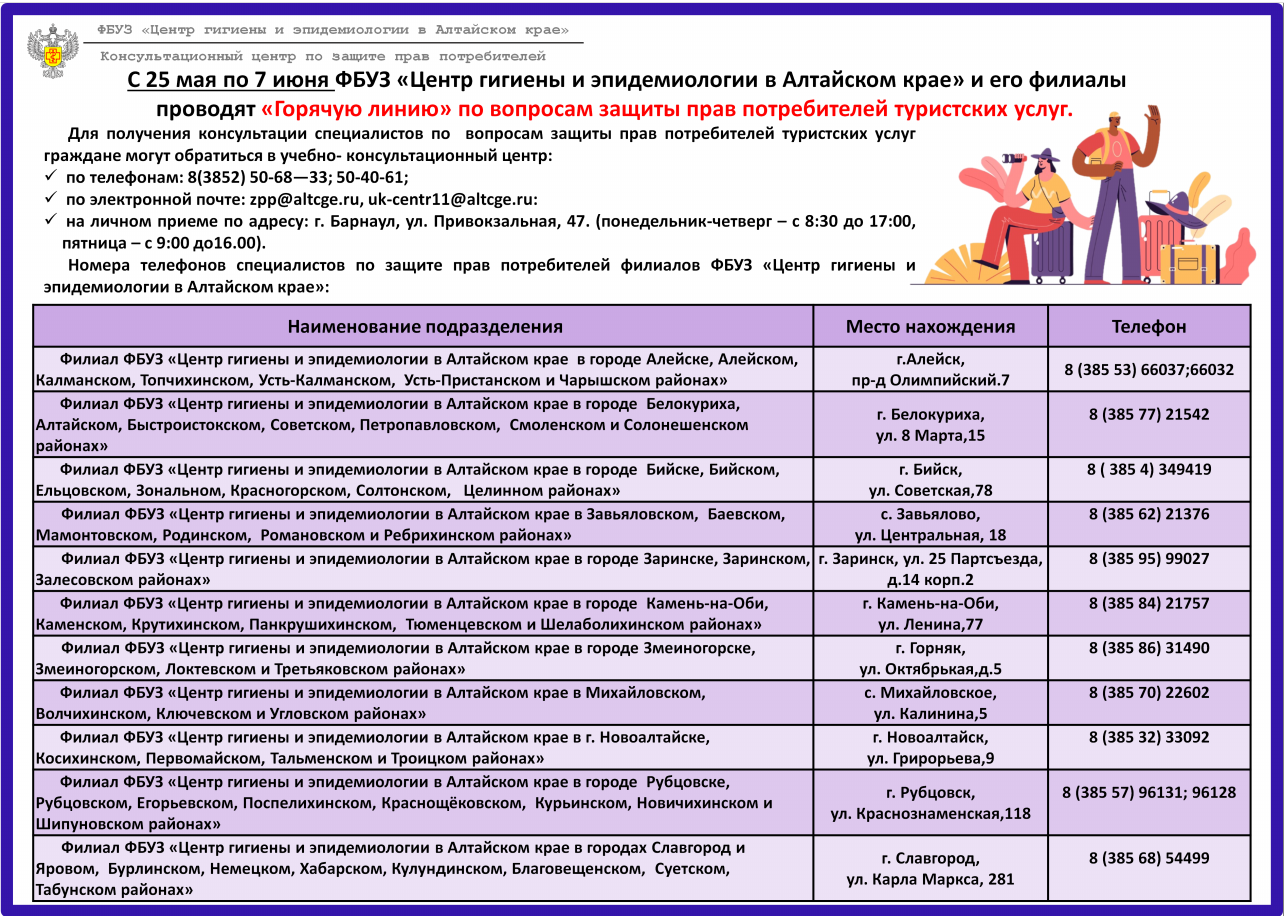 Горячая линия по вопросам защиты прав потребителей туристских услуг