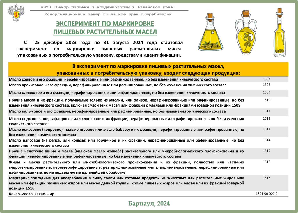 Эксперимент по маркировке пищевых растительных масел для предпринимателей.png